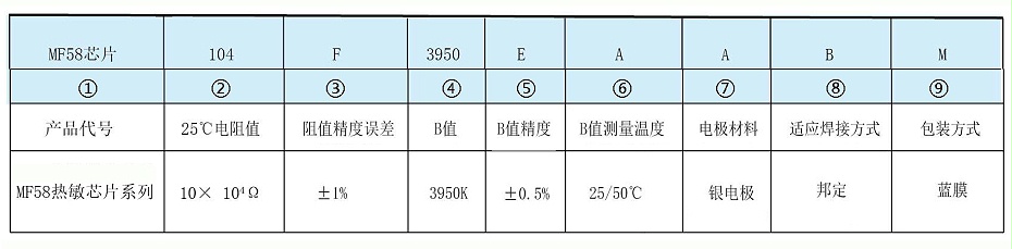 第二页