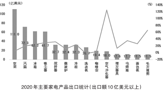 白色家电2020年增长迅猛 NTC热敏电阻需求增速显著