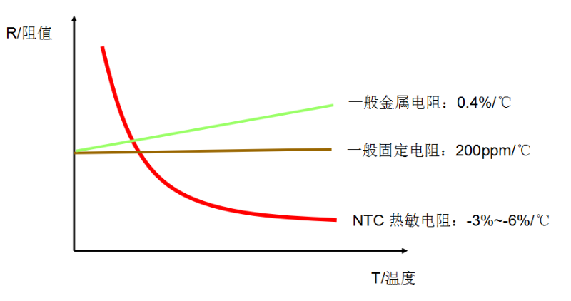 曲线