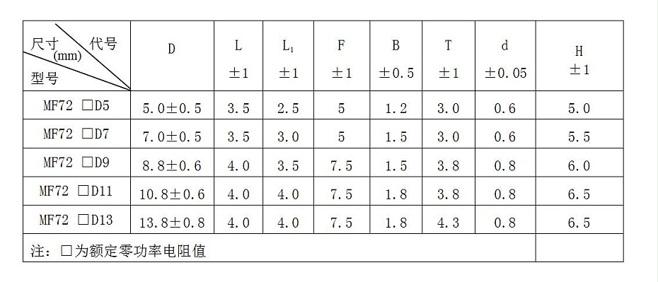 72折弯