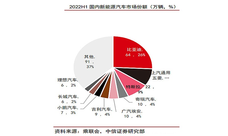 新能源