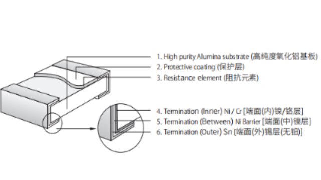 配对电阻：NTC热敏电阻器的“黄金搭档”