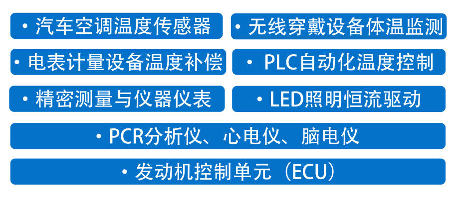 MF11应用范围 --恢复的