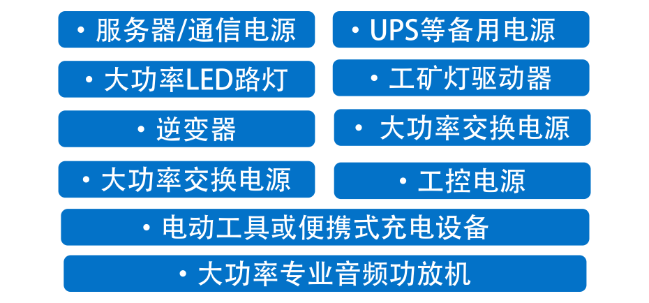 应用范围